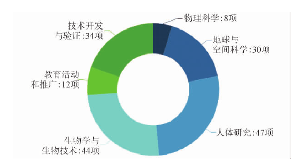 国际空间站出现多处裂缝，这是报废的前兆吗？美国突然对中方示好