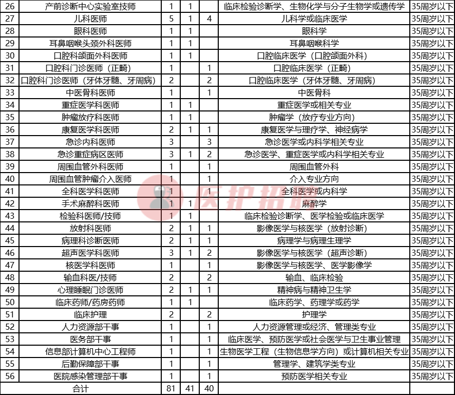 西子人才网惠州招聘（[广东）