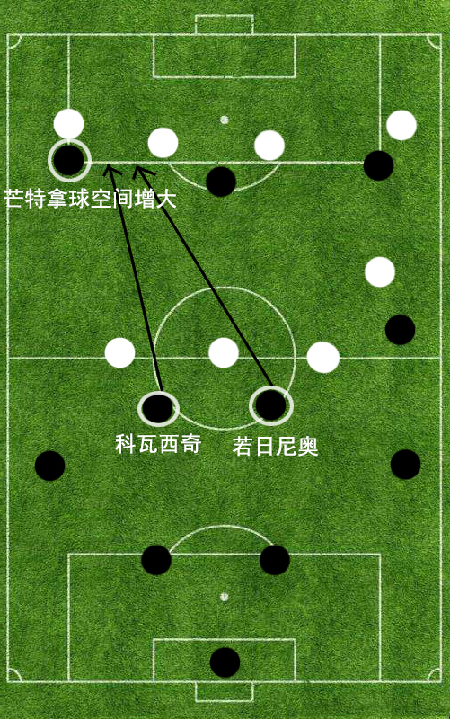 从英超强队在控球率方面的共性(深度：萨里和兰帕德孰优孰劣？让我们从多维度数据入手分析)