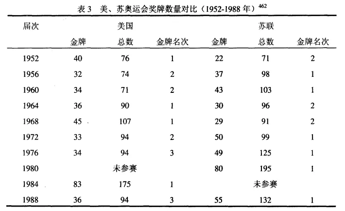 奥运会金牌归谁所有(奥运会与民族主义)