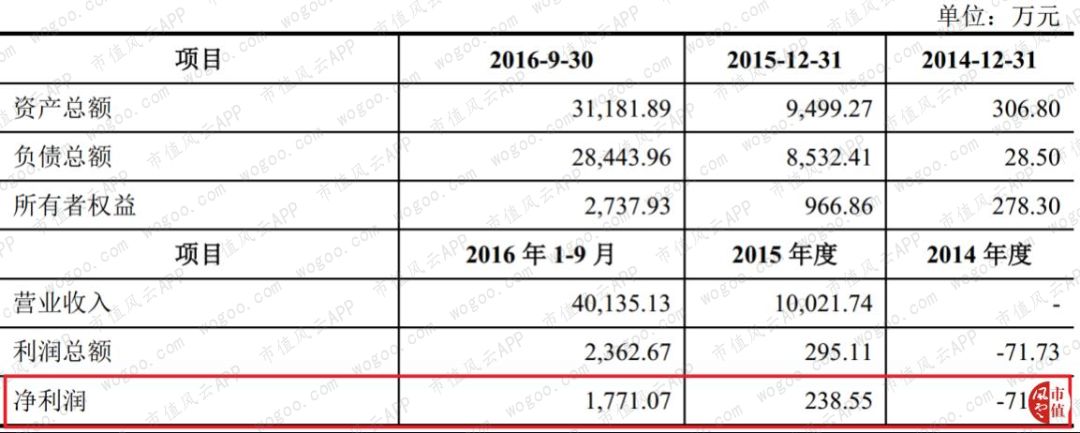 穷气外露的和佳股份：股价跌掉九成，经营现金流连负6年