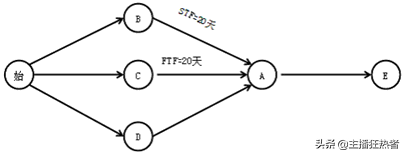 公路考试专用案例题大集合（如果您需要电子版，私信邮箱）