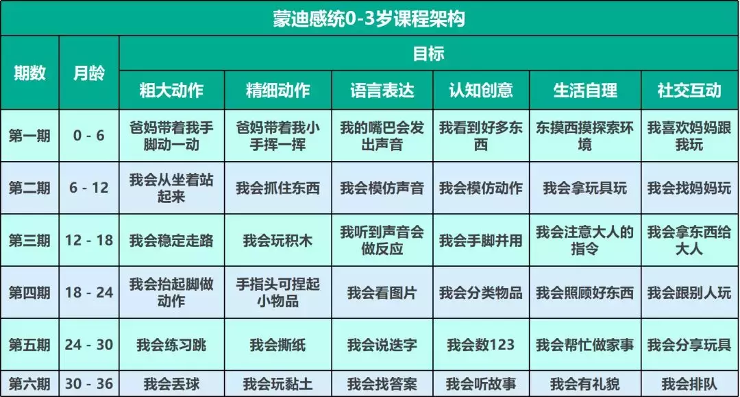 专访｜感统教育的本土实践：蒙迪教育赋能早教与托育机构