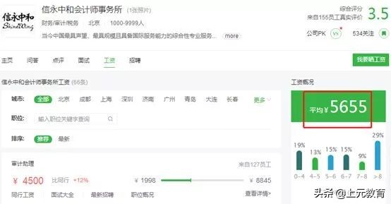 哪家会计师事务所赚钱最多？四大八大薪资大起底