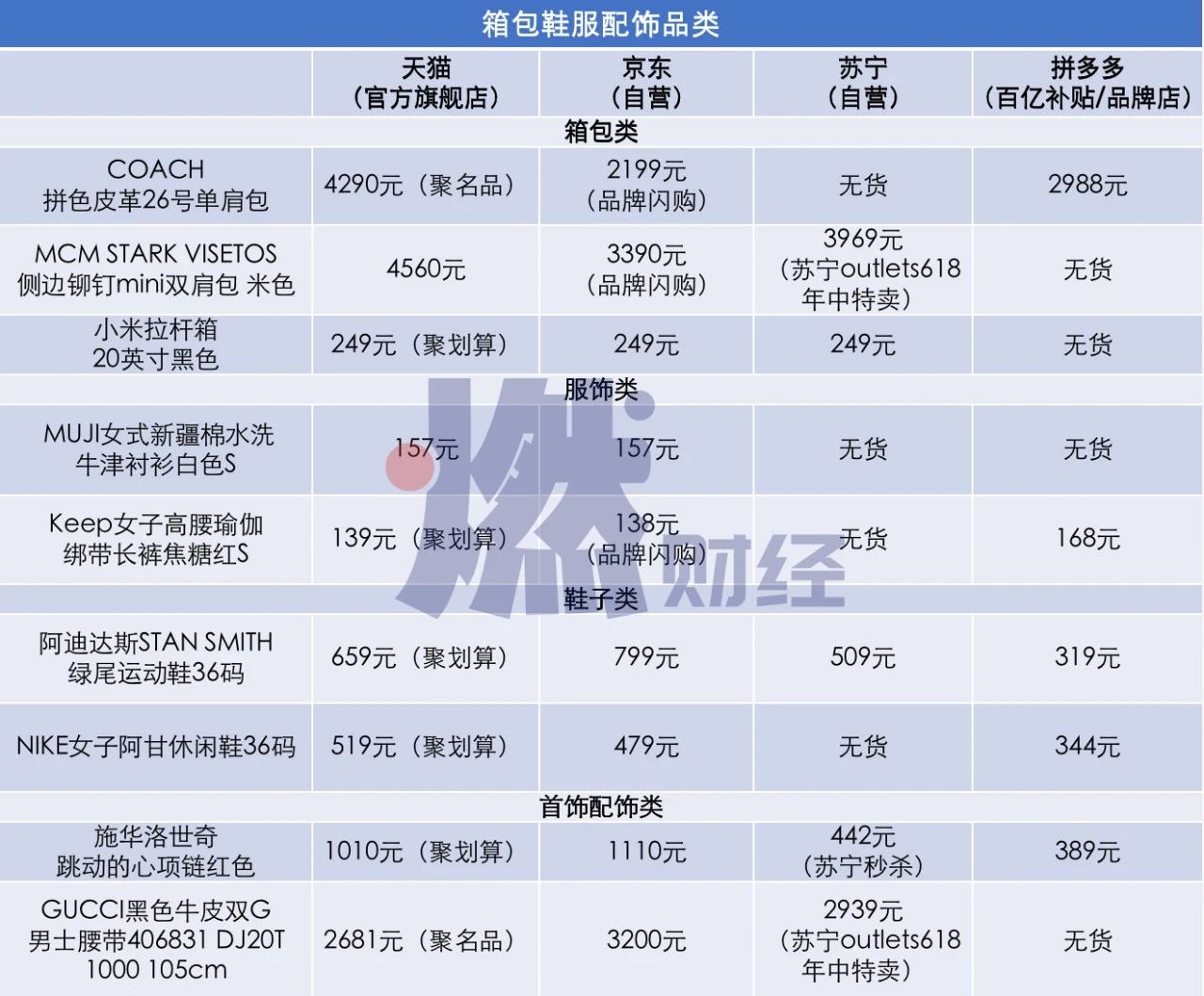 618百款爆品实测：猫狗狮拼谁更便宜？