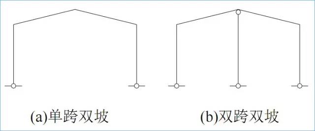 门式刚架结构的特点、适用范围及常用形式