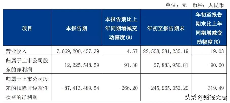 价格潮水褪去,长期主义者德邦迎来收获期