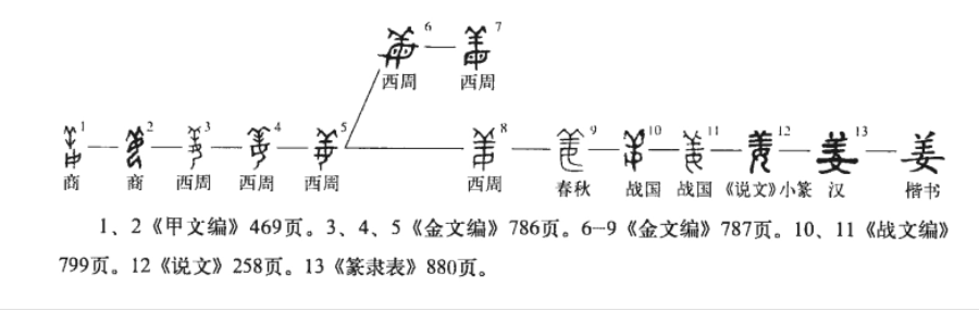 美字的偏旁部首（美字的偏旁部首有哪些）-第4张图片-昕阳网