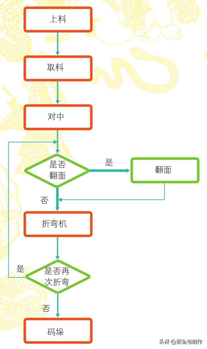 机器人在折弯上的应用