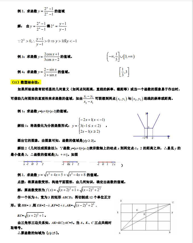 高考数学：求函数值域的7类题型和16种方法秒杀解析（详细解析）