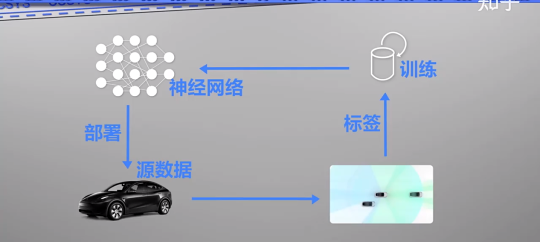 知乎拆解特斯拉：连螺栓都不放过的省料狂魔