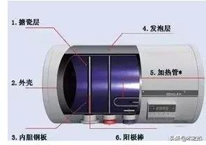 可怕！拆掉家里三年没洗的热水器后…看完不敢洗澡了