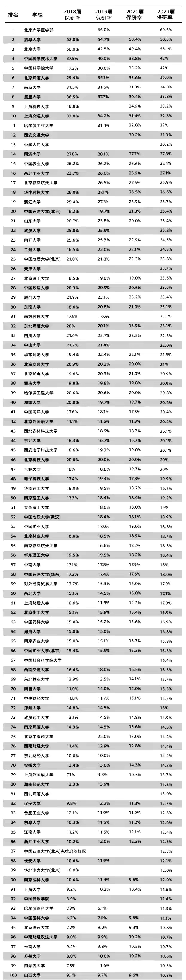 2022年考研时间已定！考研党迎来几大“坏消息”，看完心生忐忑