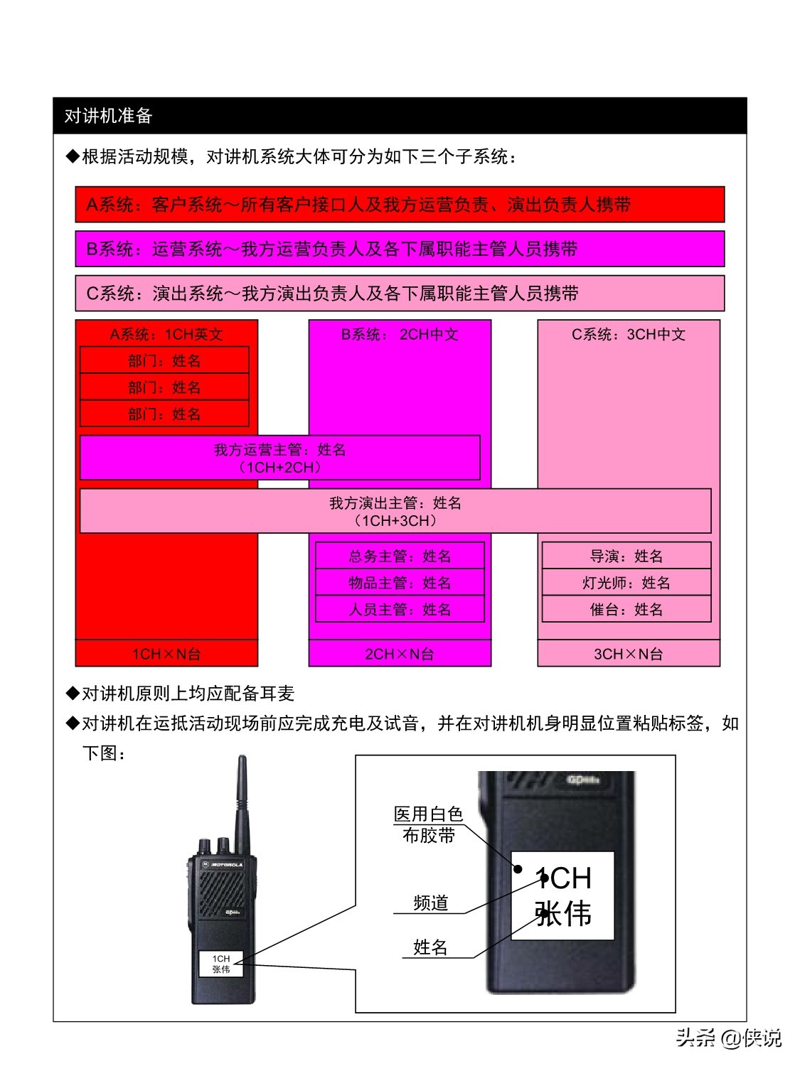 大型会议活动流程自查手册（标准版）