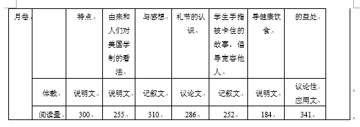 2017-2018年浙江省高考英语命题与文本研究