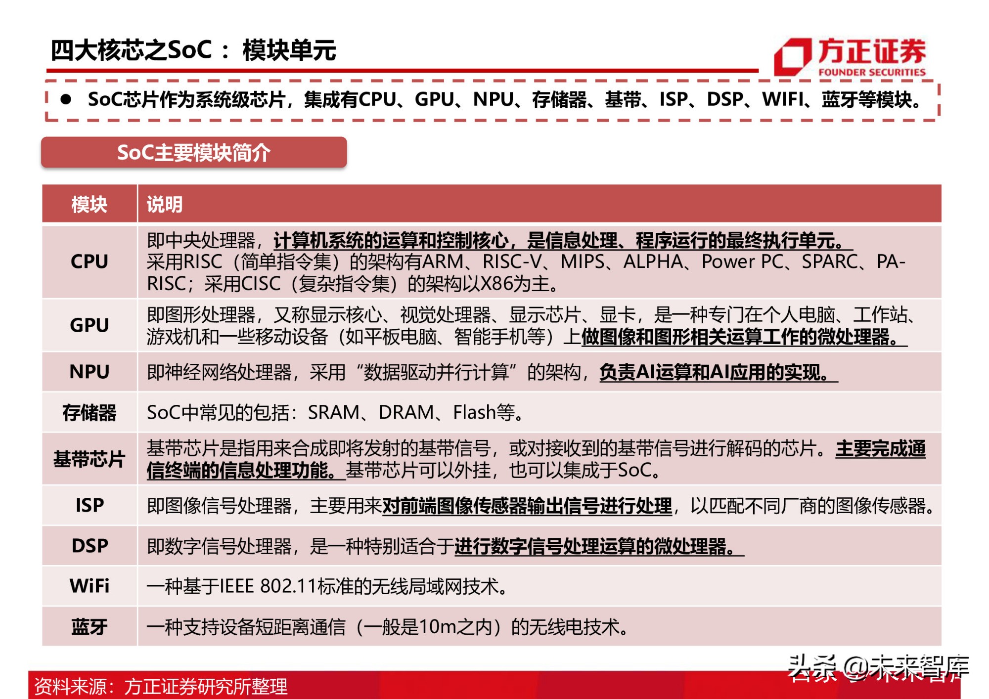 半导体行业154页深度研究报告：AIoT芯片产业分析