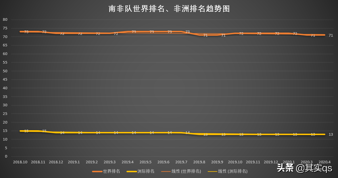 南非足球(非洲足球巡礼之南非，用数据带你详细了解这个国家的足球！)