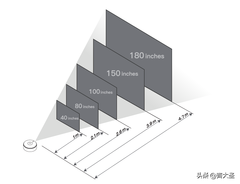 坚果投影怎么看世界杯(到底革了谁的命？坚果智慧墙O1超近距投影超详细解读)