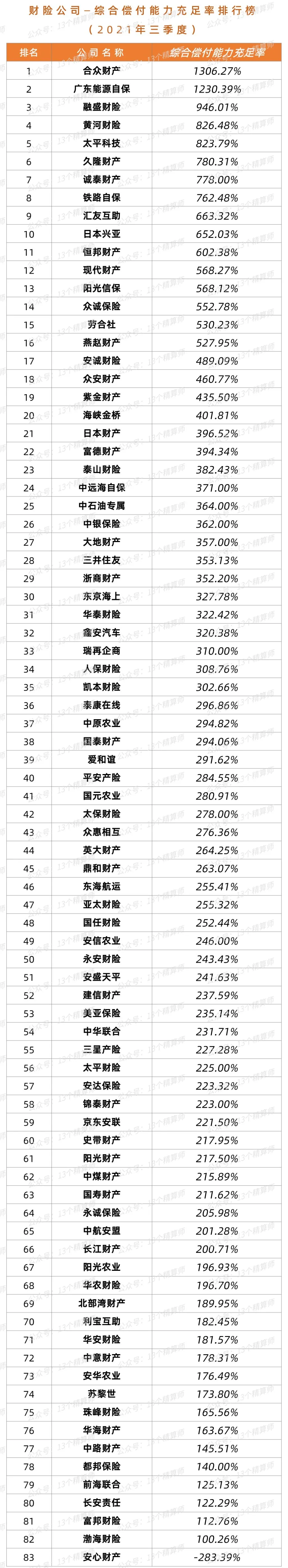 保险公司招聘排名（三季度财险公司）