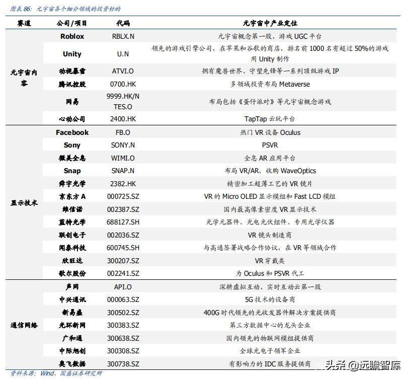 区块链、游戏、VR、算力：元宇宙，下一轮科技创新的“集大成者”