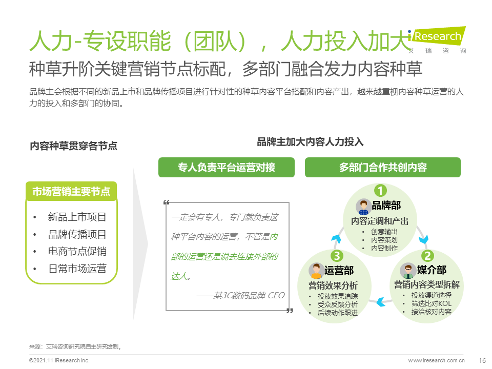 2021年种草内容平台营销价值白皮书