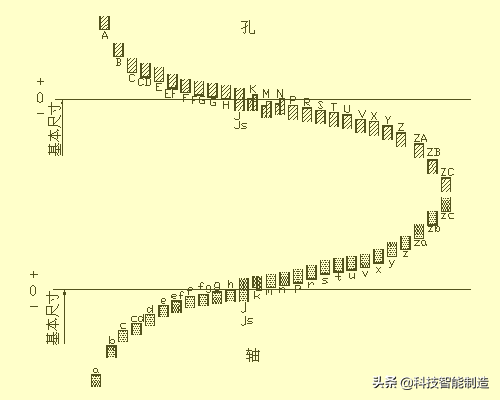 机械图纸该怎么看，能看懂机械图纸，才是好工程师