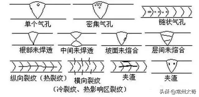 一建《机电实务》核心考点100条！抓住你就得分