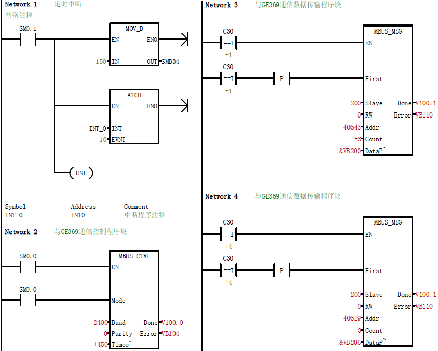 PLC和GE369在同步機電控系統(tǒng)中的應(yīng)用