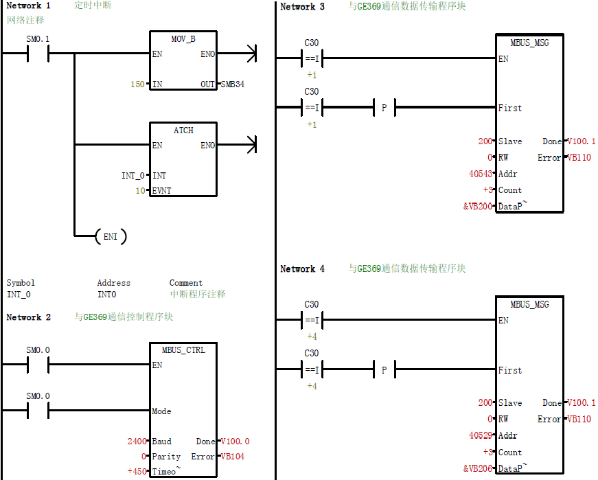 PLC和GE369在同步機電控系統(tǒng)中的應用