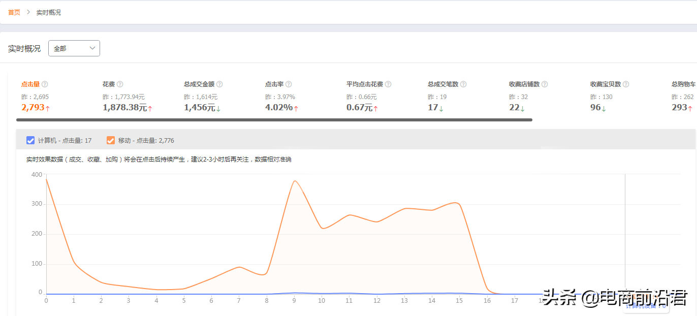 小卖家如何打造爆款，小卖家打造爆款的7个技巧？