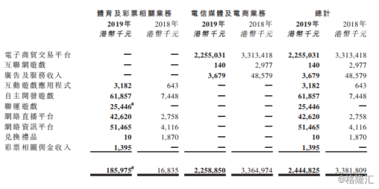 疯狂红单世界杯(第一视频：疯狂体育完成并表，2019年净亏损同比收窄70%)