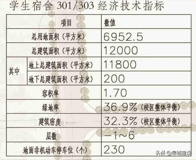 安徽大学龙河校区，规划设计新学生宿舍楼