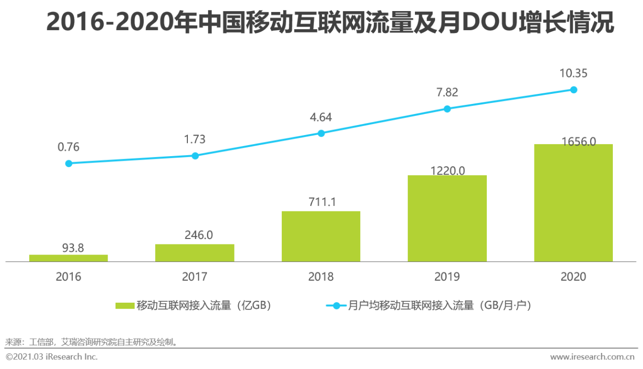 2021年中国协同办公市场研究报告