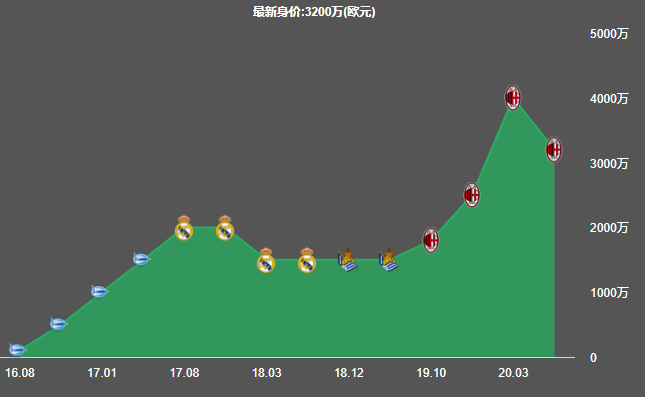 特奥埃尔南德斯号码(浅析：大巴黎为何热衷于追逐特奥-埃尔南德斯)