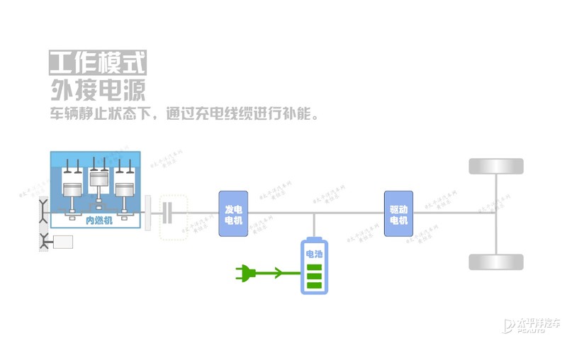 增程式混动省油、环保？但为何没成主流？原因我给扒出来了...