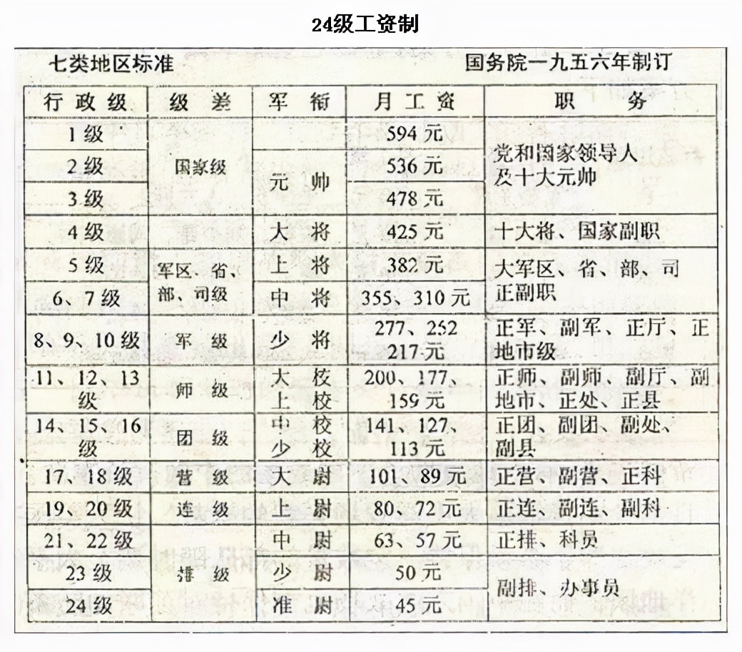 元帅和大将哪个级别高（元帅和大将军哪个级别高）-第4张图片-昕阳网