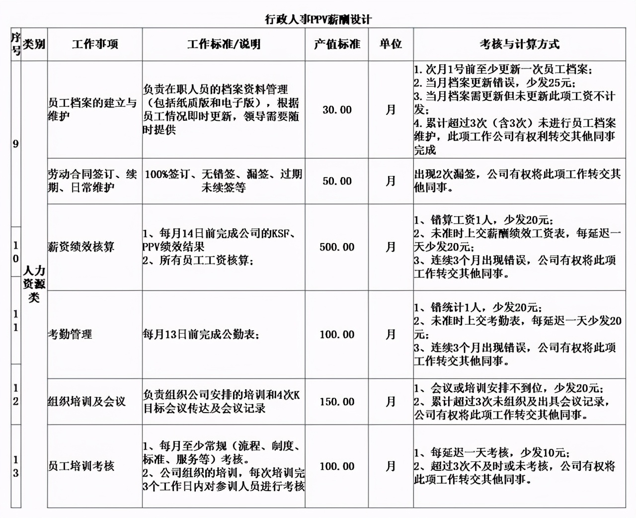 涨工资方案,2022年涨工资方案