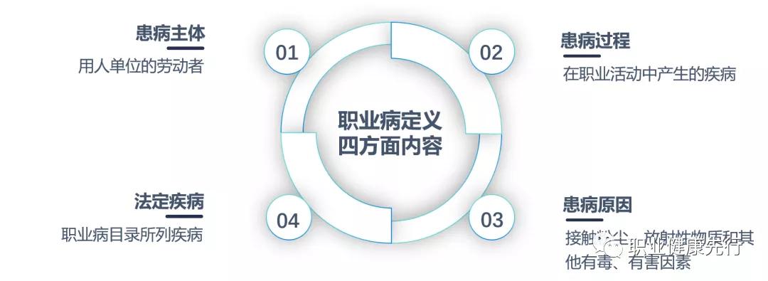 职业病分类和目录,职业病分类和目录将职业病分为10类多少种