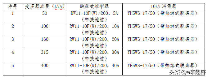 10kV杆上变压器精细化设计施工标准化模板