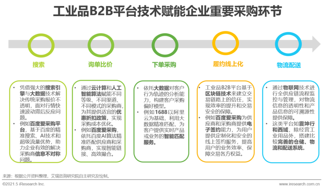 工業品市場研究報告怎麼寫免費分享行業現狀及發展前景分析報告