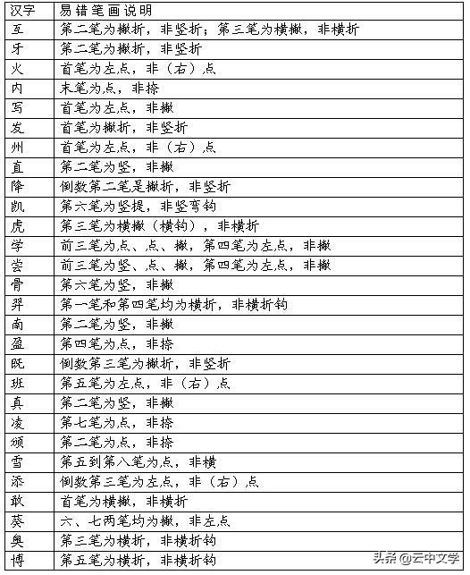 三点水加亢怎么读（三点水亢怎么读音）-悠嘻资讯网