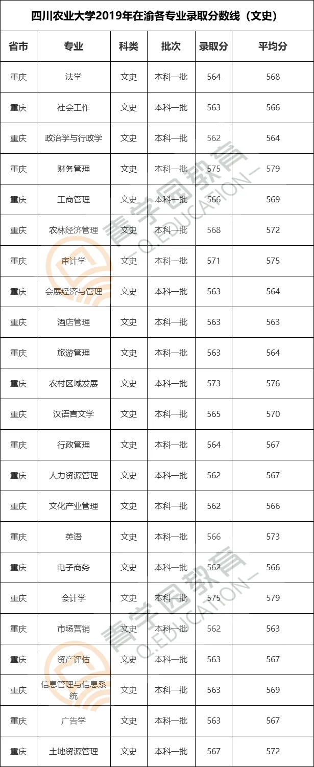 四川高校| 川大、西财、西南医科等大学在重庆录取分数线