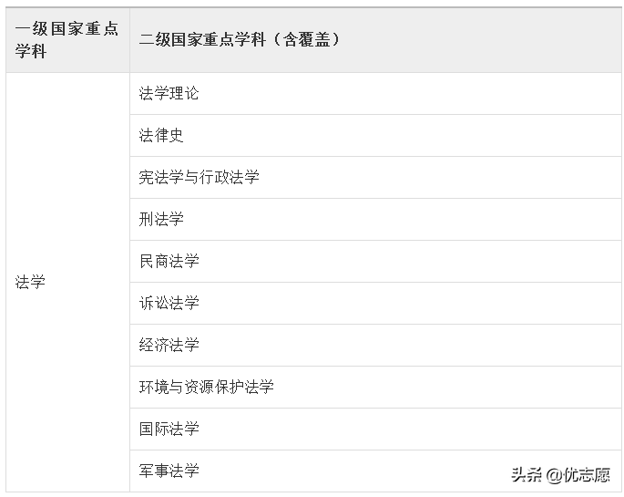 这些政法类大学都是法学界的王牌高校，个个实力强悍