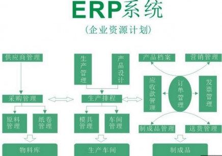 工业软件对制造业有多关键？中国为何错失良机，给国外垄断机会