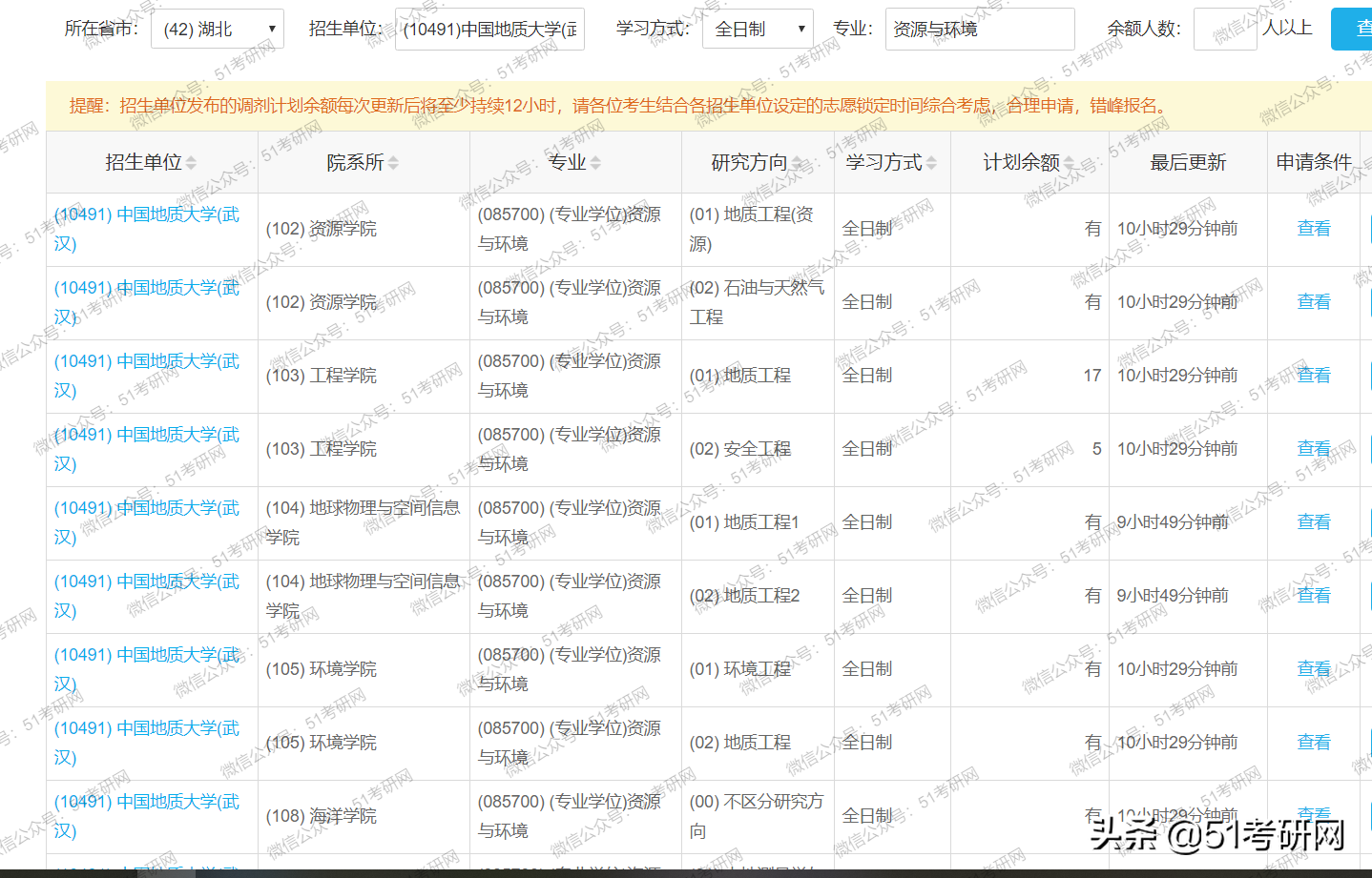啥？预调剂已经开始？这么多学校官方已发布考研预调剂招生信息