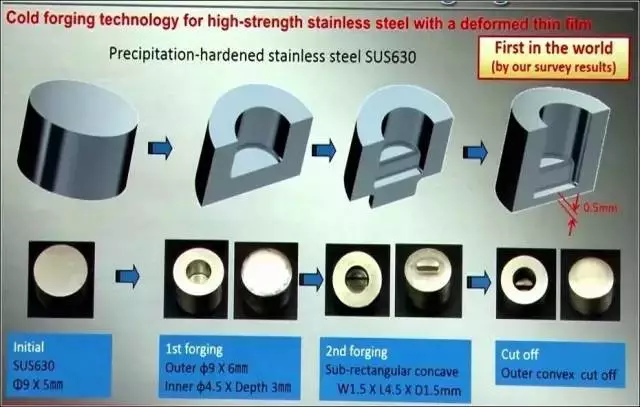 一文了解紧固件冷成型工艺，赶快收藏