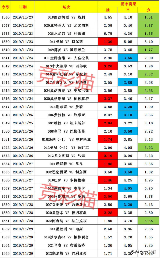 世界杯单关04(11月29日单关走势图：沙尔克04柏林联合激战德甲)