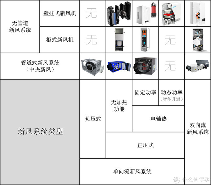 新风机是真需求还是假噱头？从抵触到入手，从选购到安装