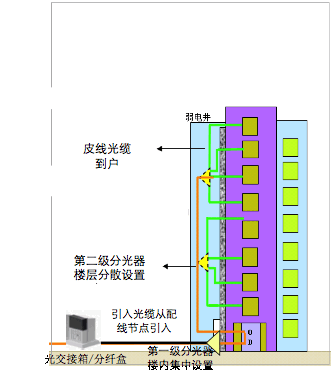 弱电工程通信线路常用材料计算方法