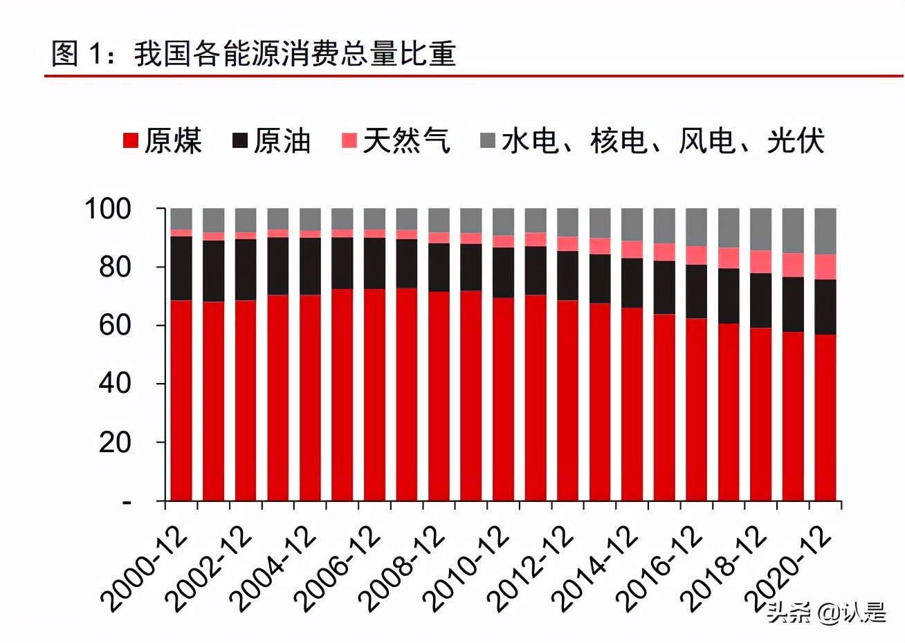 东方雨虹研究报告：高分子卷材东风渐至，龙头先发抢占机遇